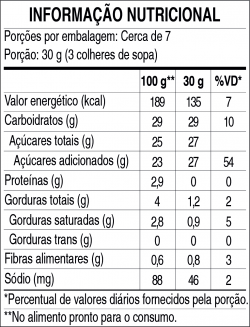 Tabela Nutricional MANJAR DE COCO COM CALDA DE AMEIXA 200g